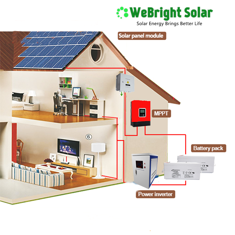 How to Build Solar Energy System for Home