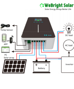 40A 60A 80A 100A MPPT Solar Charge Controller