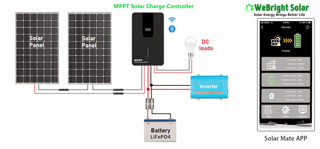 60A 100A MPPT Solar Charge Controller 